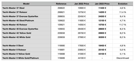 2022 rolex price list|Rolex price list 2022 pdf.